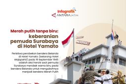 Merah putih tanpa biru: Keberanian pemuda Surabaya di Hotel Yamato